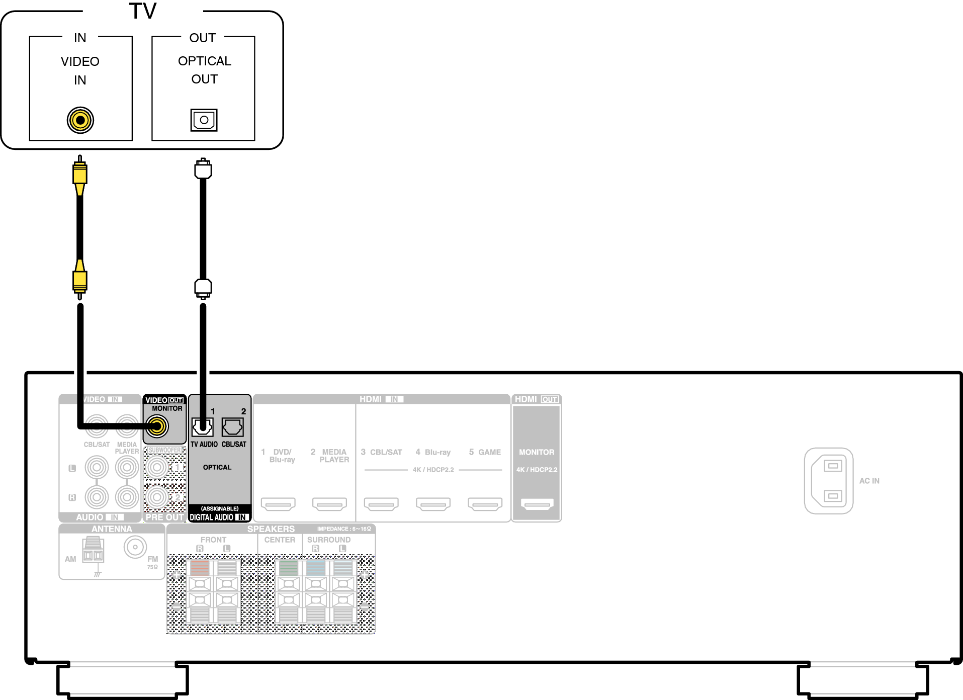 Conne HDMITV2 X520E2